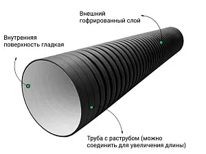  Труба ПЭ sn6  630/535 6м с раструбом 2