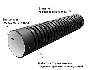  Труба ПЭ sn6  230/200 6м с раструбом 2