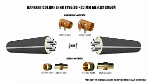 Труба ТВЭЛ-ЭКОПЭКС-4, 6 бар 2х25х2,3+2х20х1,9/110 мм (бухта 15 м) 4