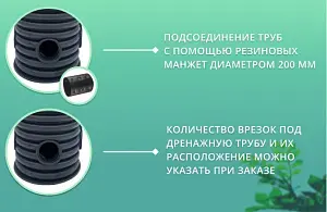 Дренажный колодец d400 h 500 с крышкой (отводы 200 мм) 3