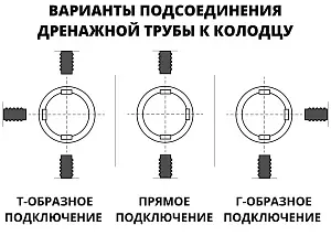 Дренажный колодец d400 h2500 с черной крышкой (отводы 160 мм) 2
