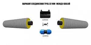 Труба ТВЭЛ-ЭКОПЭКС-ХВС 32х2,0/75 с кабель-каналом (бухта 20 м) 3