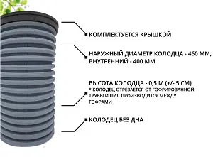 К-т для дрен.колодца: труба 460 h=500мм/крышка черн.-1шт/адаптер d110=2шт 1