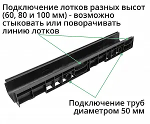 Комплект: Лоток Европартнер 100 мм с оцинкованной решеткой 1 метр 2