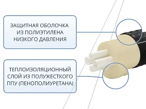 Труба ТВЭЛ-ЭКОПЭКС-4, PE-RT II, 8 бар 2х25х3,5+2х20х2,8/110 мм (бухта 20 м) 3