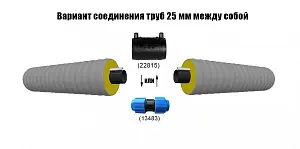 Труба ТВЭЛ-ЭКОПЭКС-ХВС 25х2,0/75 с кабель-каналом (бухта 20 м) 3