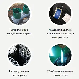 Септик Евролос Удача 3 4