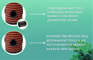 Дренажный колодец d368 h3500 с зеленой крышкой (отводы 160 мм) 3