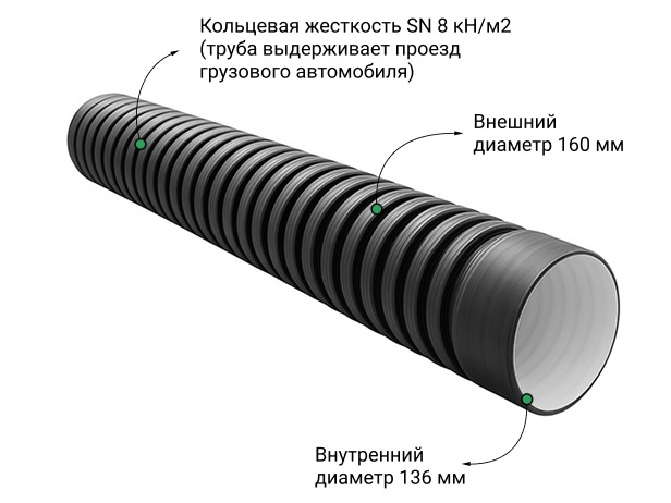  Труба ПЭ SN8  160/136 6м с раструбом 1
