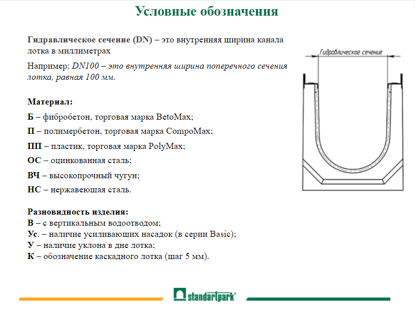 Лоток Standartpark PolyMax ЛВ-20.28.08-ПП с РВ щель ВЧ кл.Е (к-т) (арт. 085105) 3