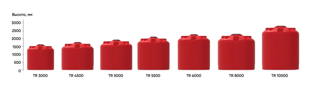 Пластиковая емкость ЭкоПром КАС 8000 TR (Красный) 4