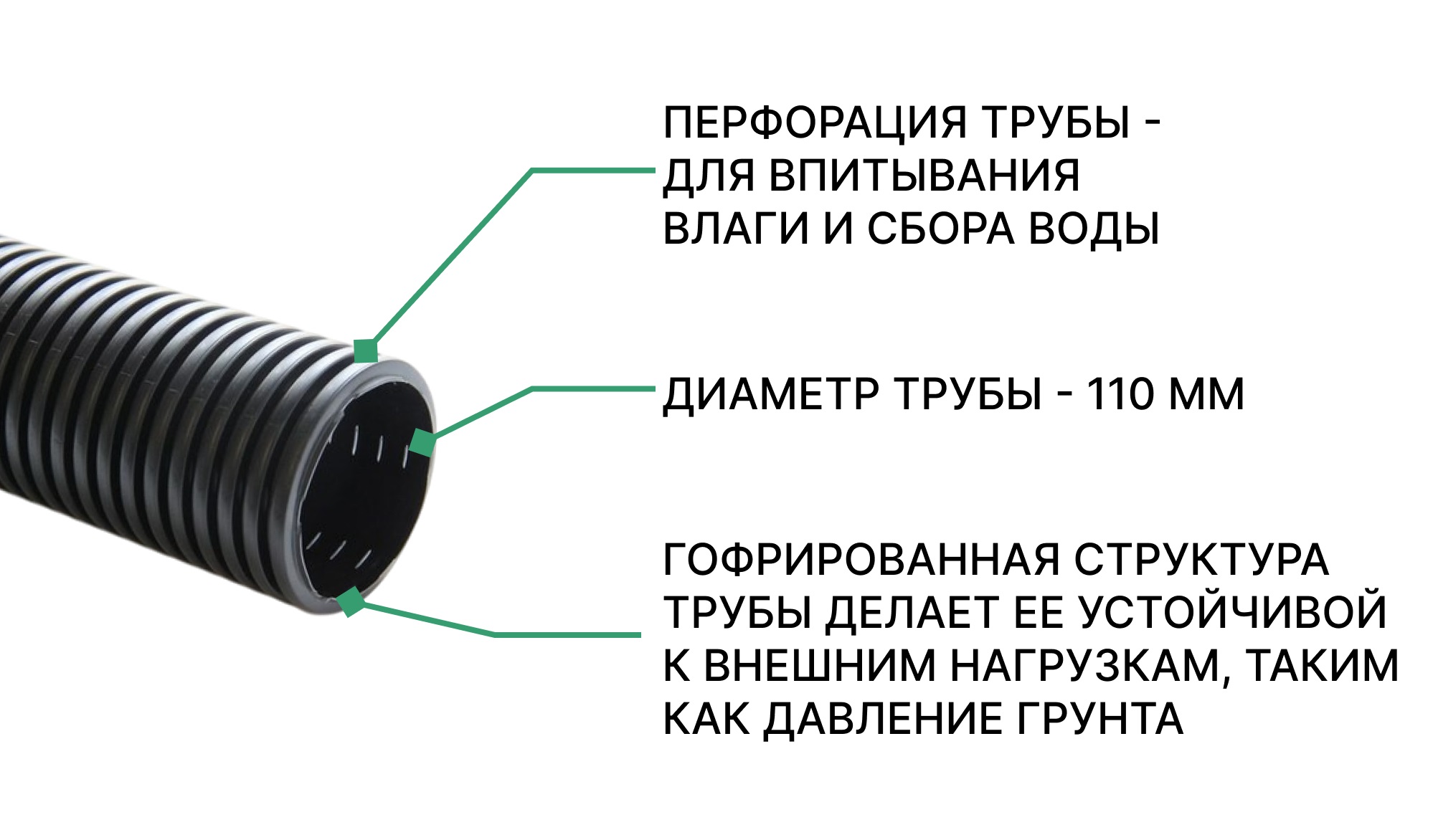 Дренажная гофрированная труба d110 с перфорацией (50м) 1