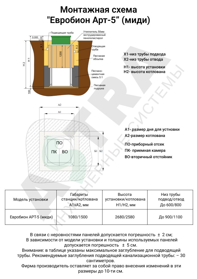 Станция биологической очистки Евробион Арт-5 Миди