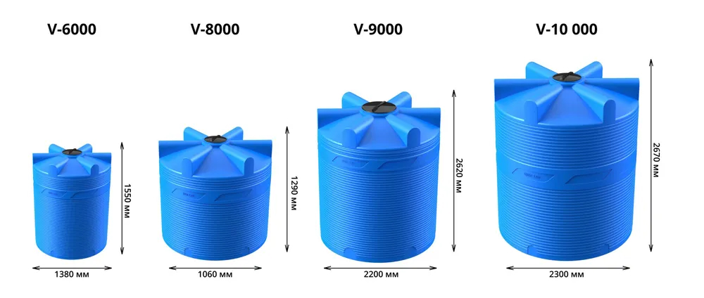 Вертикальная накопительная емкость V-8000 (Синий) 3