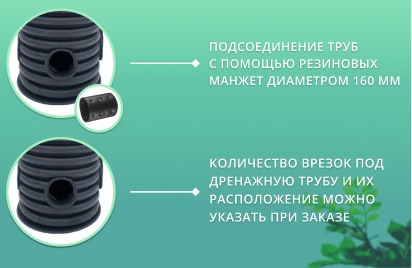 Дренажный колодец d500 h5500 с черной крышкой (отводы 160 мм) 3
