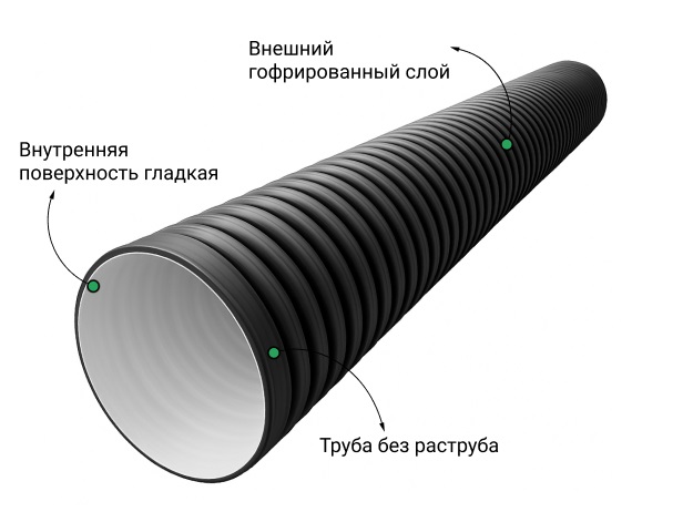 Труба гофрированная (SN4) 400/343 6м БЕЗ РАСТРУБА 2