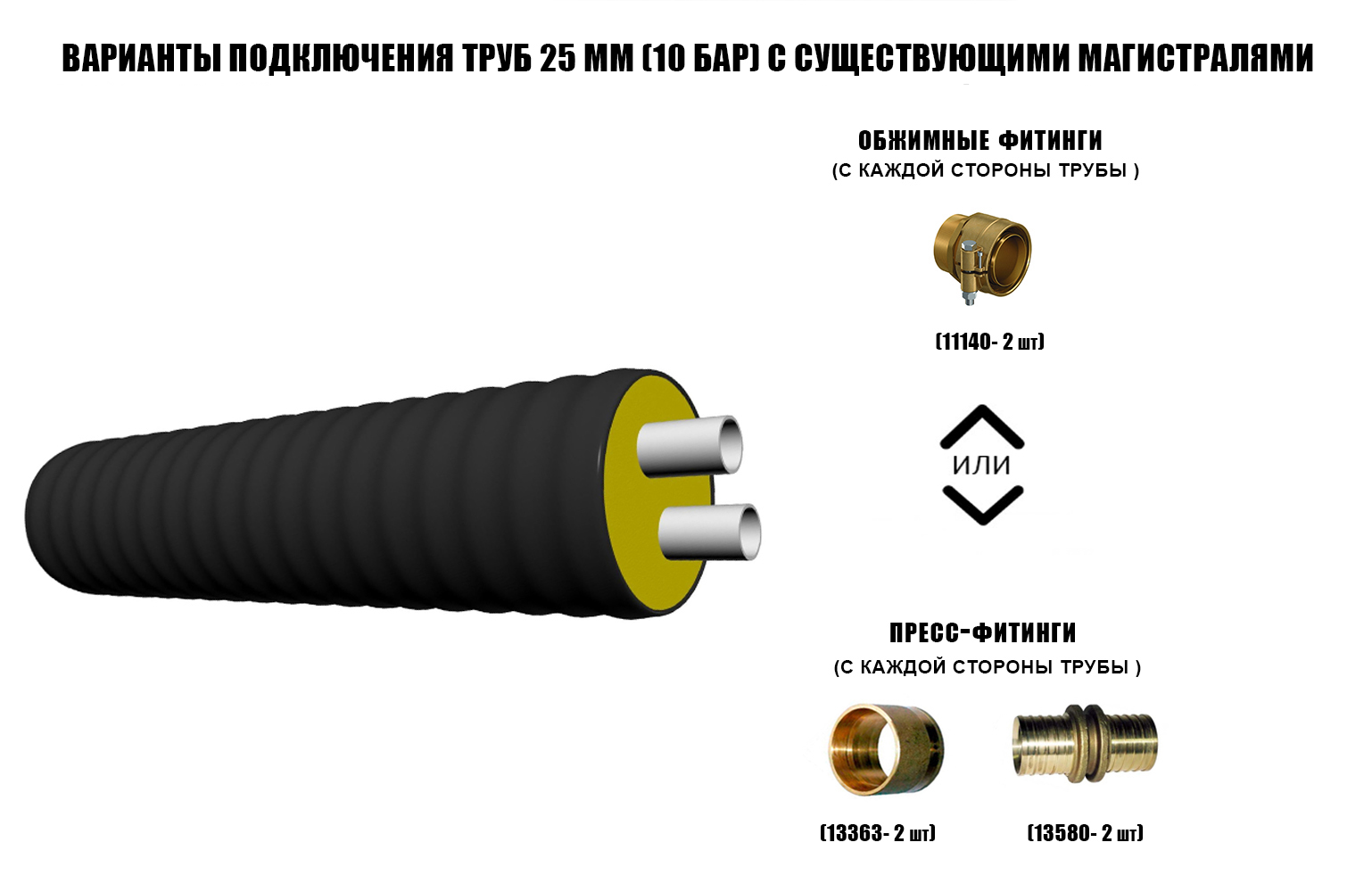 Труба ТВЭЛ-ПЭКС -2 2х25х3,5/110 10 бар, SDR 7,4