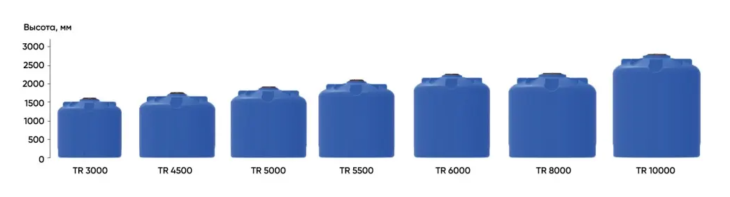 Пластиковая емкость ЭкоПром TR 10000 усиленная под плотность до 1,5 г/см3 (Синий) 3