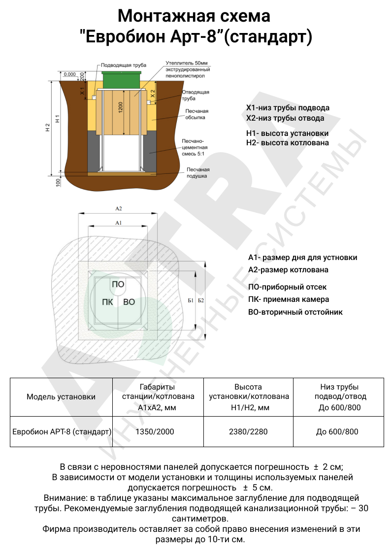 Станция биологической очистки Евробион Арт-8