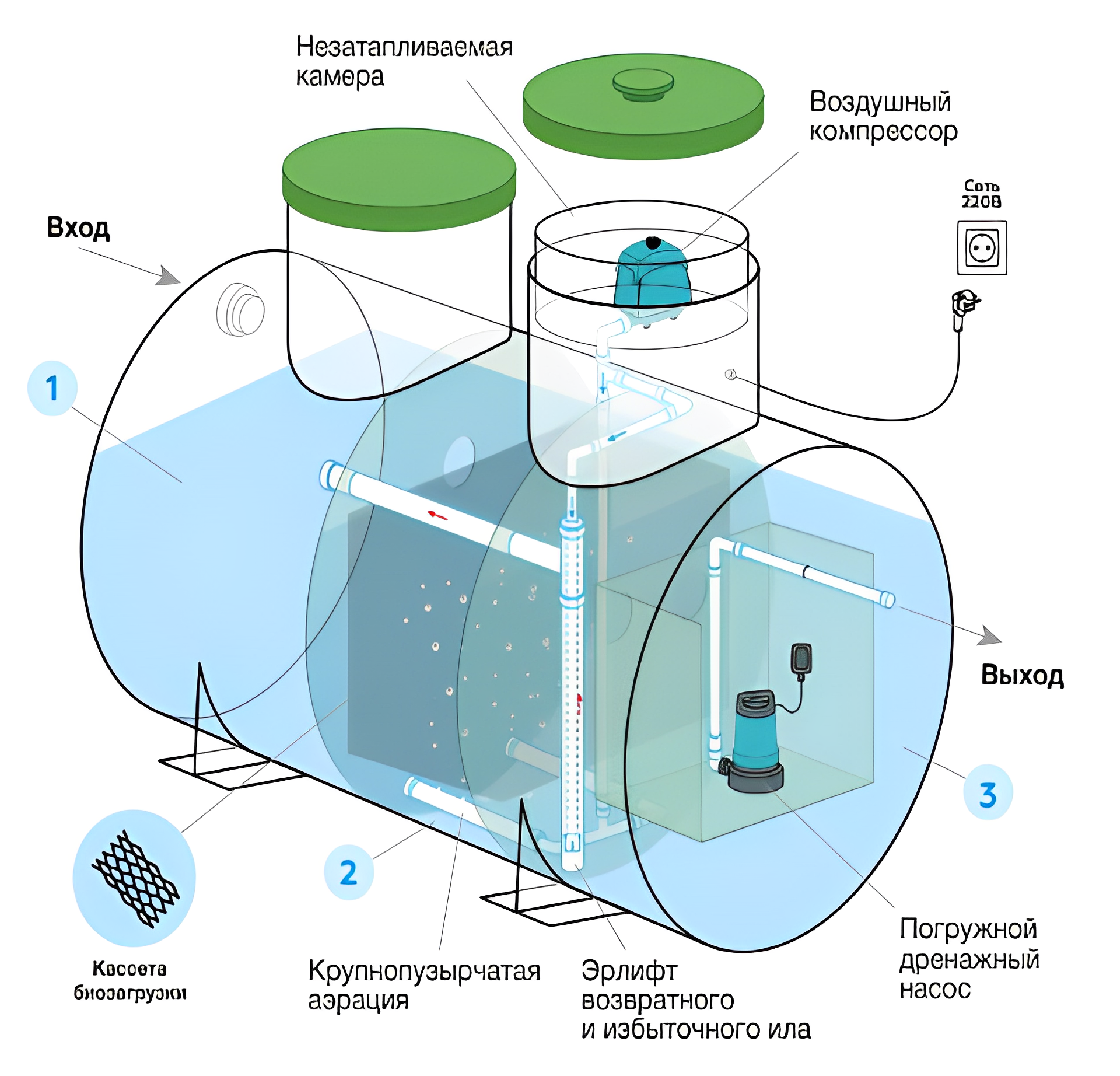 Септик Евролос Удача 3 1