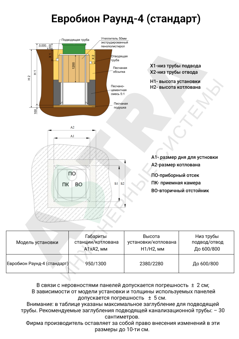 Станция биологической очистки Евробион Раунд-4