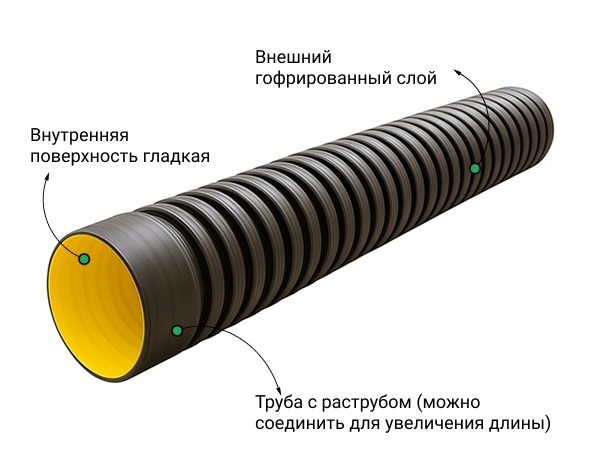 Труба ATL Pe SN4  175/150 6м с раструбом с упл. кольцом 2
