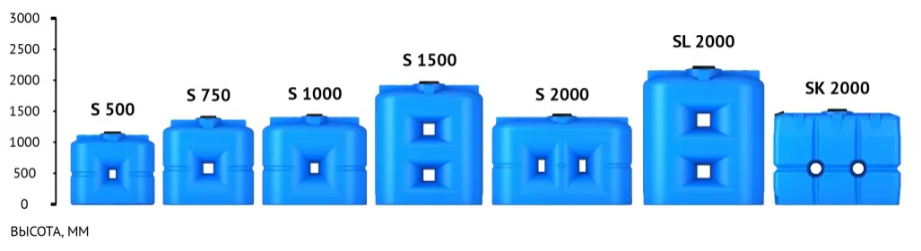 Пластиковая емкость ЭкоПром S 1500 усиленная под плотность до 1,5 г/см3 (Синий) 7