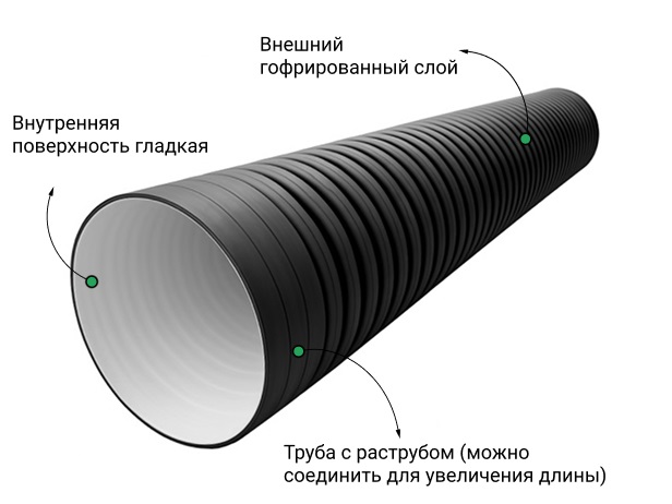 Труба ПЭ sn6  630/535 6,3м с раструбом (Тип2) 2