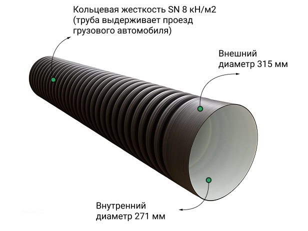  Труба ПЭ SN8  315/271 6м с раструбом 1