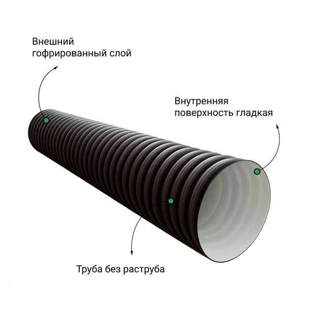 Труба БЕЗ РАСТРУБА SN8 400/343 6м гофрированная 1