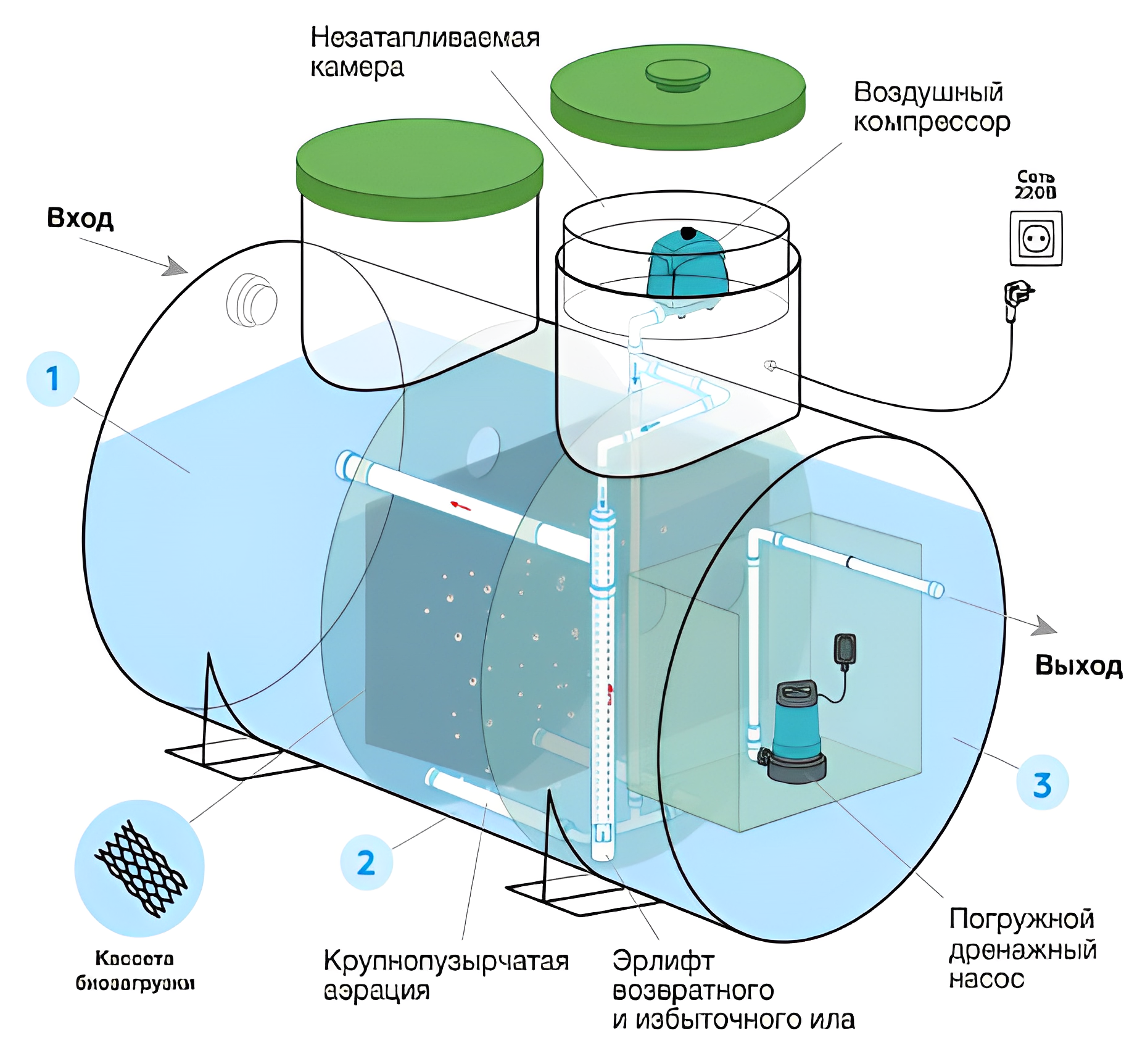Септик Евролос Удача 5 2