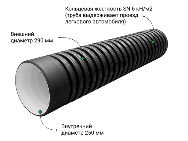 Труба ПЭ sn6  290/250 6м с раструбом 1