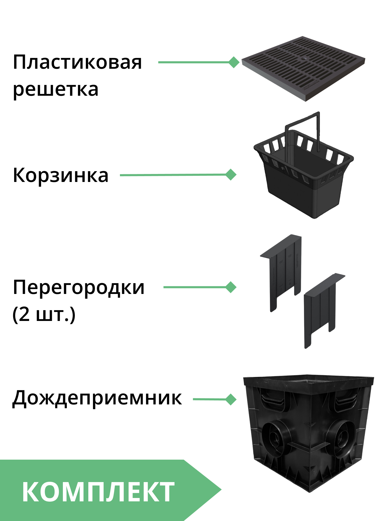 Комплект: Дождеприемник Gidrolica Point ДП-30.30 с пластиковой решеткой, перегородками и корзиной 3