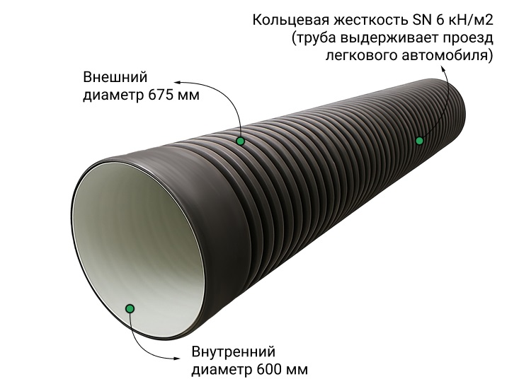 Труба ПЭ sn6  675/600 6м с раструбом (Тип2) 1