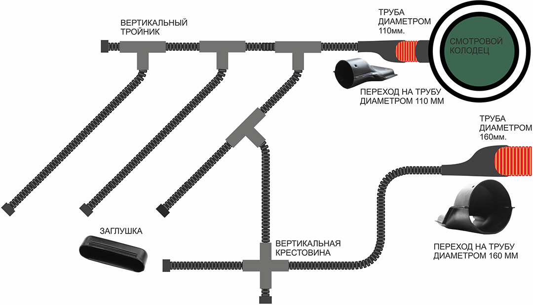 Плоская дренажная труба (160х40мм) в геотекстиле (25м) 3