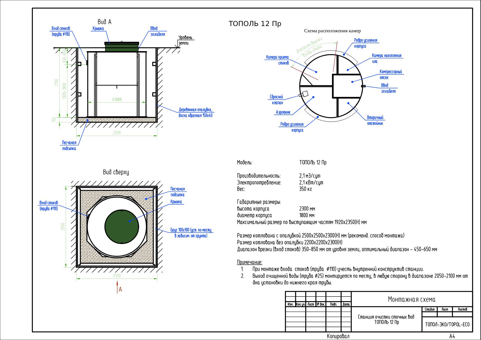 Станция биологической очистки Тополь-12-ПР 2