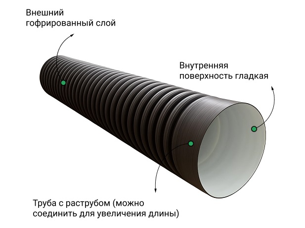  Труба ПЭ SN8  315/271 6м с раструбом 2
