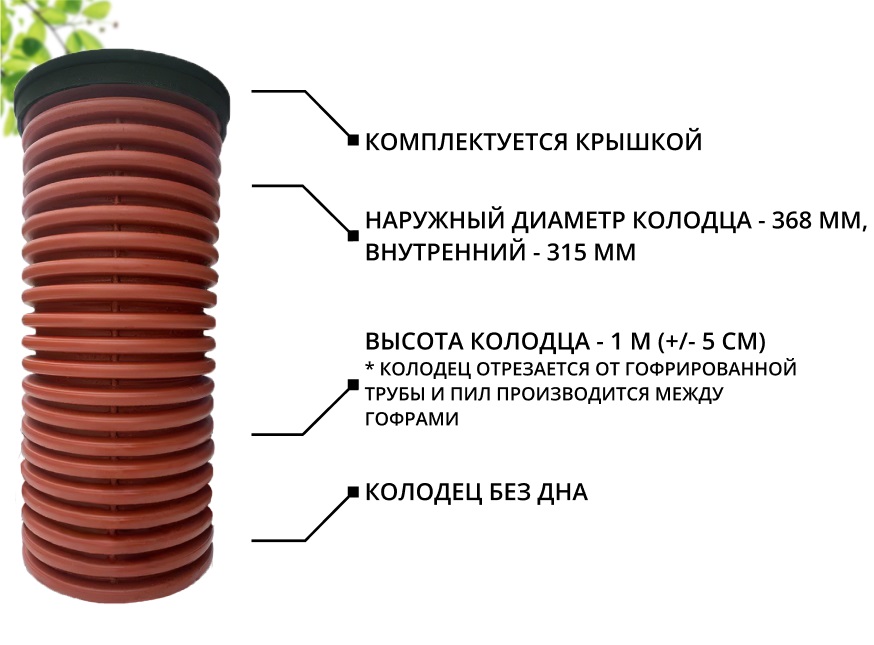 К-т для дрен.колодца: труба 368 h=1000мм/крышка черн.-1шт/адаптер d110=2шт 1