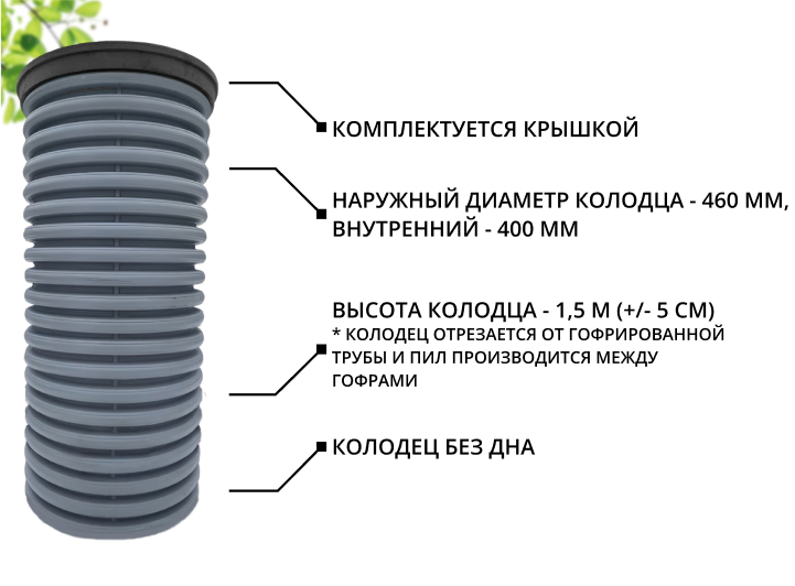 К-т для дрен.колодца: труба 460 h=1500мм/крышка черн.-1шт/адаптер d110=2шт 1