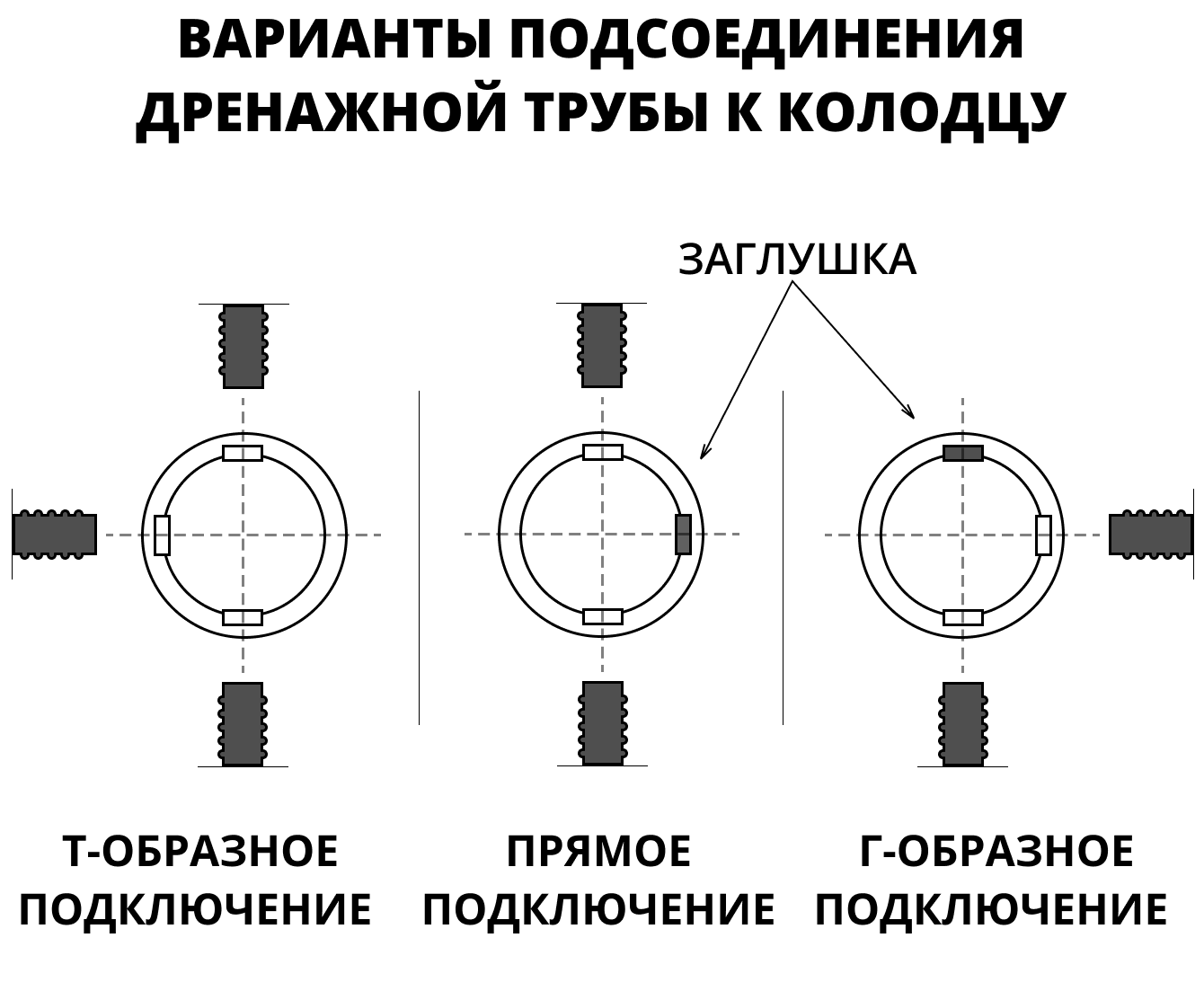 Дренажный колодец d368 h2000 с зеленой крышкой (отводы 200 мм) 2
