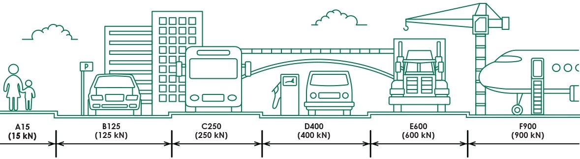 Крепеж Gidrolica для лотка водоотводного пластикового DN100 для арт.508/1 (108/1) 5