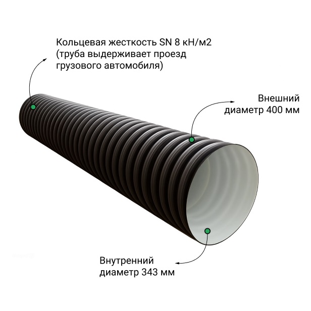 Труба БЕЗ РАСТРУБА SN8 400/343 6м гофрированная 0