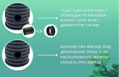 Дренажный колодец d500 h6000 с черной крышкой (отводы 110 мм) 3
