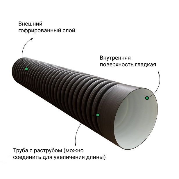  Труба ПЭ SN8  500/427 6м с раструбом 1