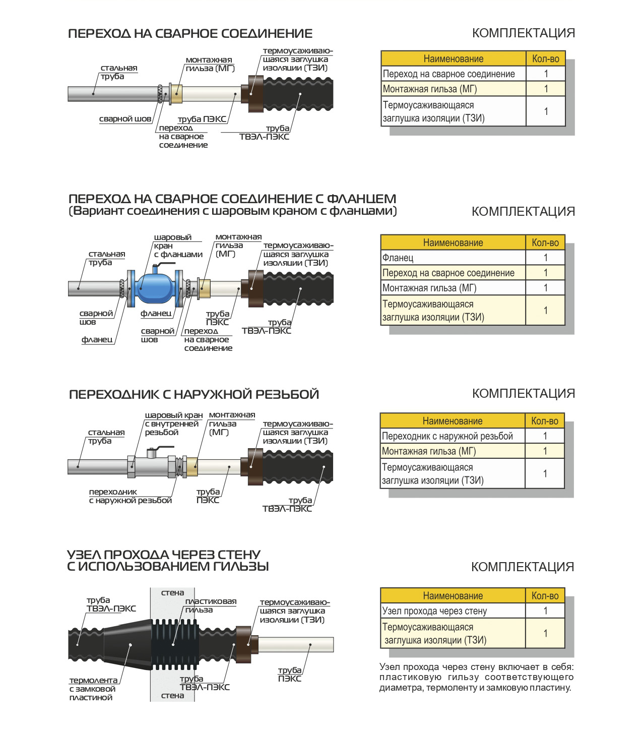 Труба ТВЭЛ-ПЭКС  - хол. вод.  90х8,2/160 с кабель-каналом SDR 11