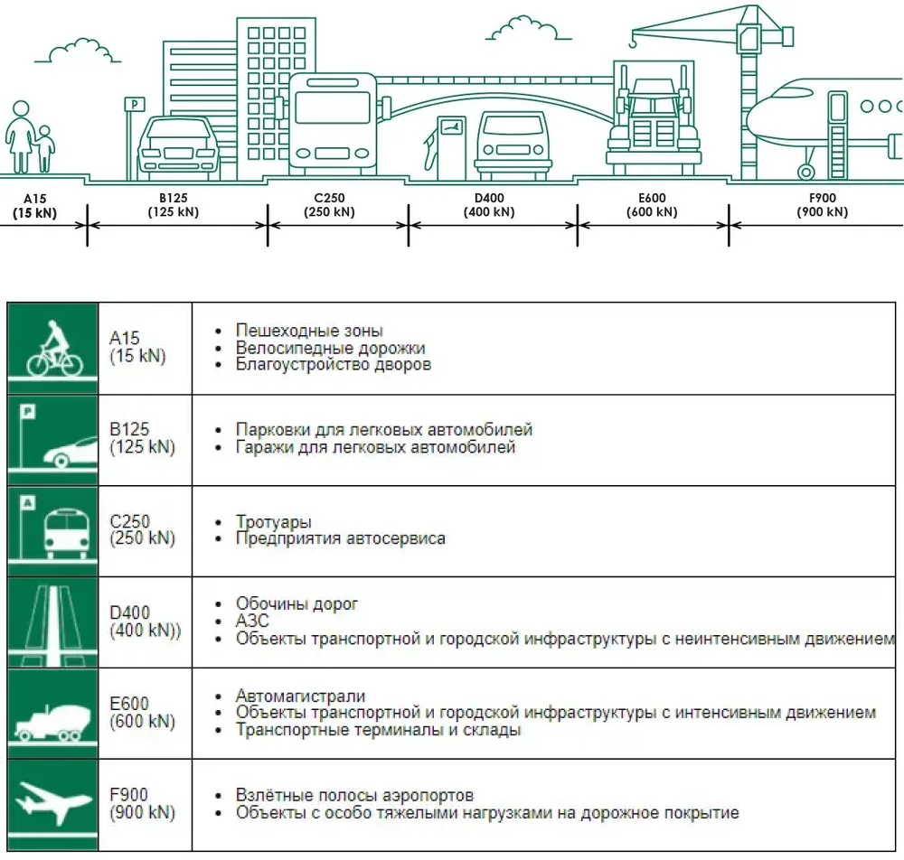 Комплект: Лоток Европартнер 150 мм с пластиковыми решетками коричневыми "Ромбы" 1 метр 6