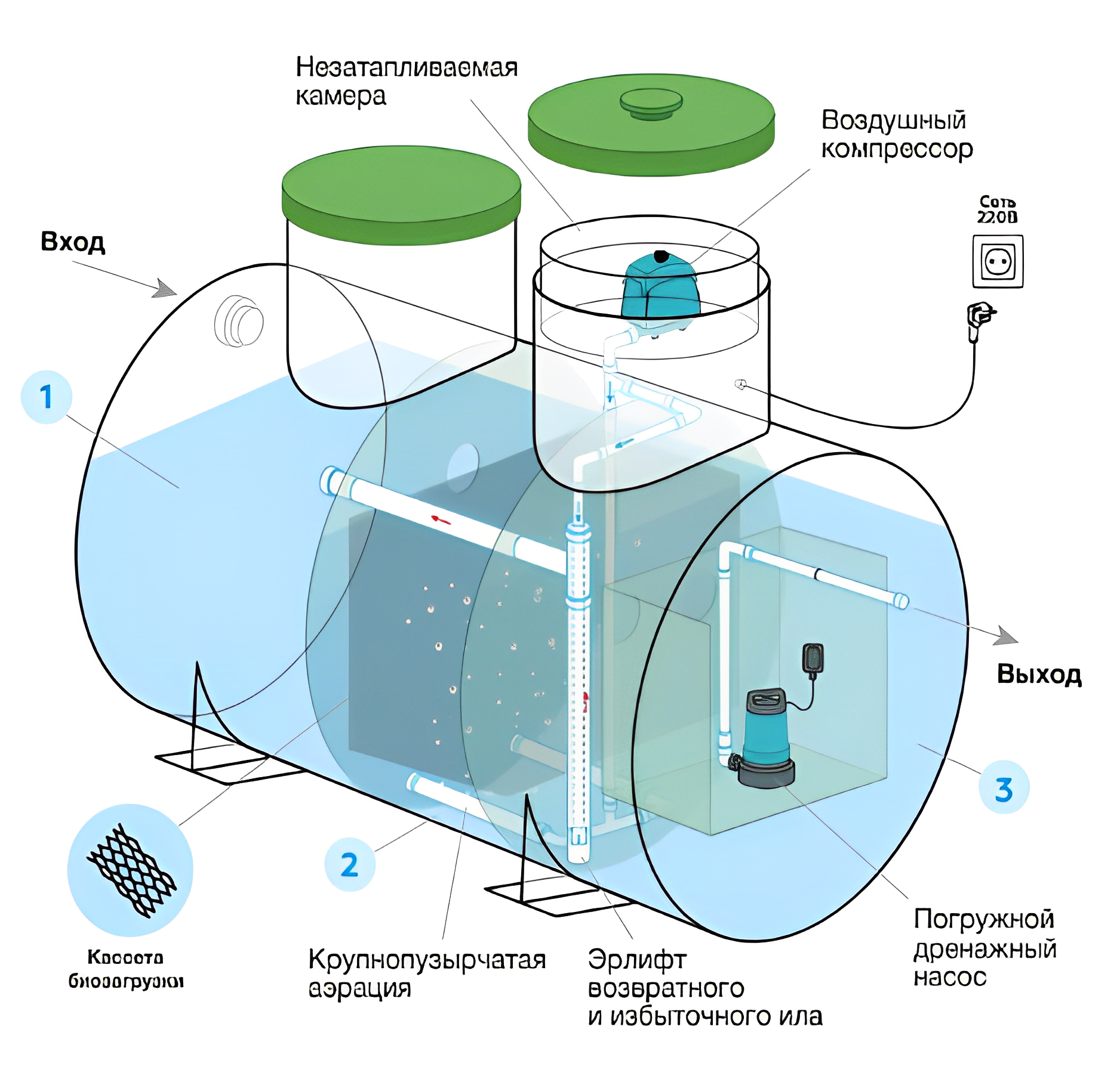 Септик Евролос Удача 1+ 2