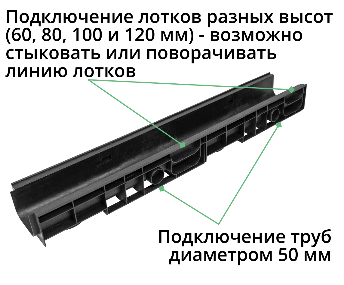 Комплект: Лоток Европартнер 120 мм с чугунными решетками "Ромбы" 1 метр 2