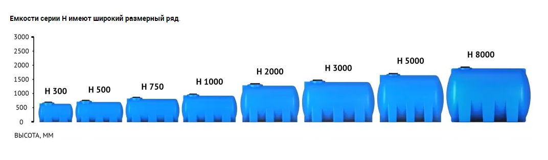 Пластиковая емкость ЭкоПром H 8000 (Синий) 3