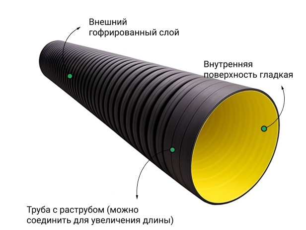 Труба ATL Pe SN8  466/400 6м с раструбом с упл. кольцом 2